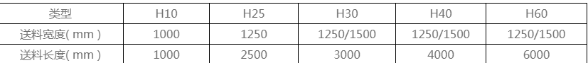 在選購(gou)送料機(ji)型号的(de)時候就(jiu)按照所(suo)加工闆(pan)料的最(zui)大規格(ge)去選擇(ze)，可以參(can)照下面(mian)的表格(ge)參數，或(huo)者把自(zi)己的實(shi)際情況(kuang)跟賣家(jia)詳細溝(gou)通，我們(men)的技術(shu)人員也(ye)會給出(chu)最佳方(fang)案的。